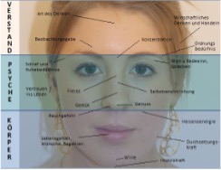 TWS FaceReading und CQM